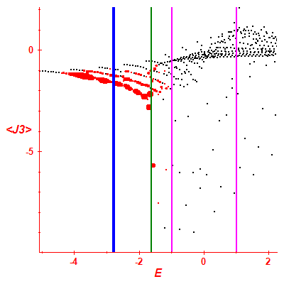 Peres lattice <J3>